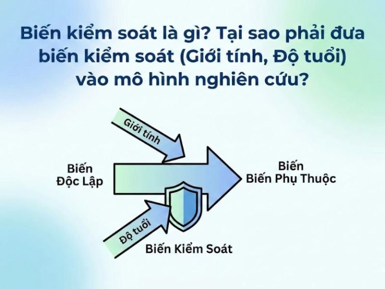 Nghiên cứu hỗn hợp (Mixed methods): Khái niệm, tiêu chí kết hợp và phân tích các thiết kế tuần tự