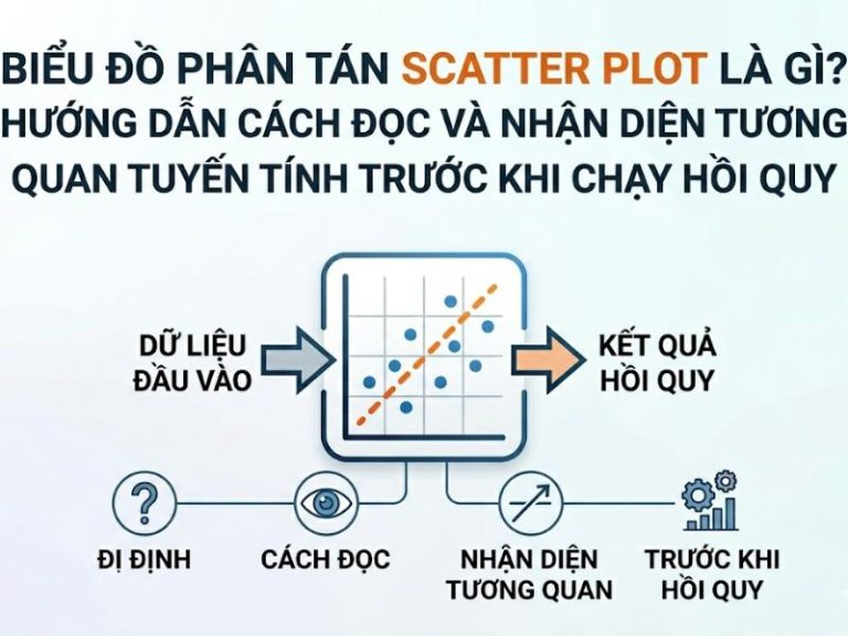 Biểu đồ phân tán Scatter Plot là gì? Hướng dẫn cách đọc và nhận diện tương quan tuyến tính trước khi chạy hồi quy