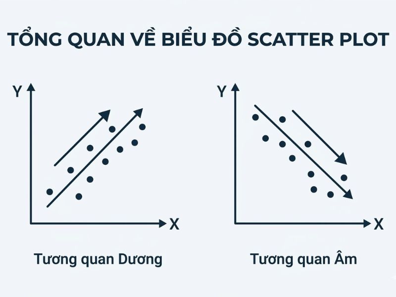 Biểu đồ Scatter Plot (Biểu đồ phân tán) trên SPSS trước khi chạy hồi quy
