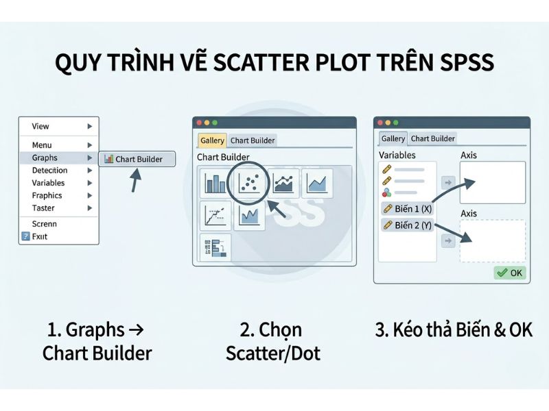 Biểu đồ Scatter Plot (Biểu đồ phân tán) trên SPSS trước khi chạy hồi quy
