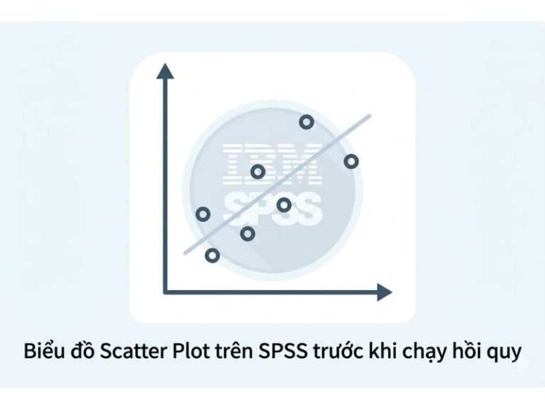 Biểu đồ Scatter Plot (Biểu đồ phân tán) trên SPSS trước khi chạy hồi quy