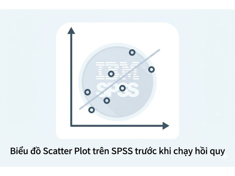 Biểu đồ Scatter Plot (Biểu đồ phân tán) trên SPSS trước khi chạy hồi quy