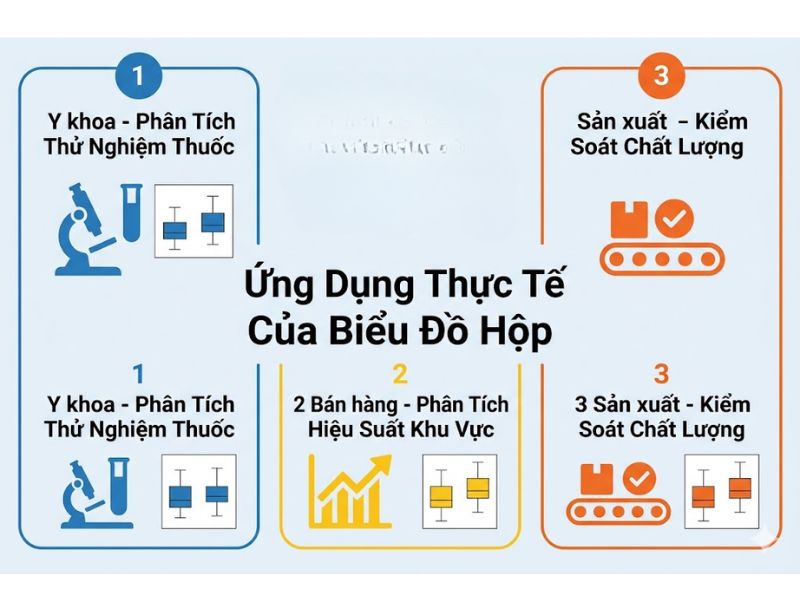 Tổng quan về Nghiên cứu khoa học sư phạm ứng dụng
