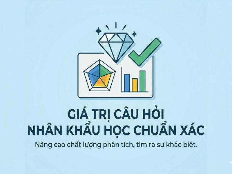 Câu Hỏi Nhân Khẩu Học (Demographic Questions) - Cách Chia Nhóm Phục Vụ Phân Tích ANOVA
