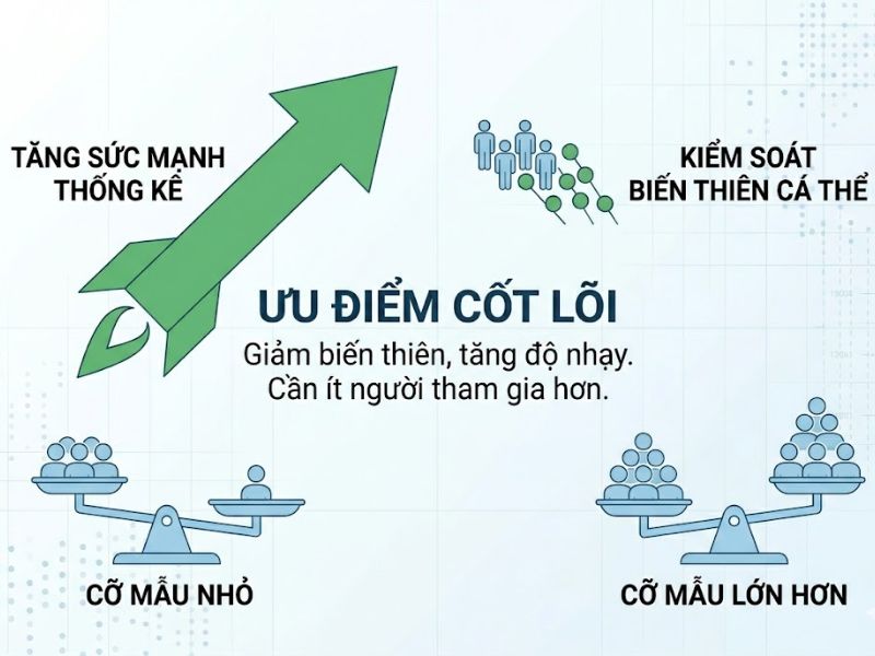 Cấu Trúc Và Ứng Dụng Của Thiết Kế Bắt Chéo (Crossover Design) Trong Nghiên Cứu Khoa Học
