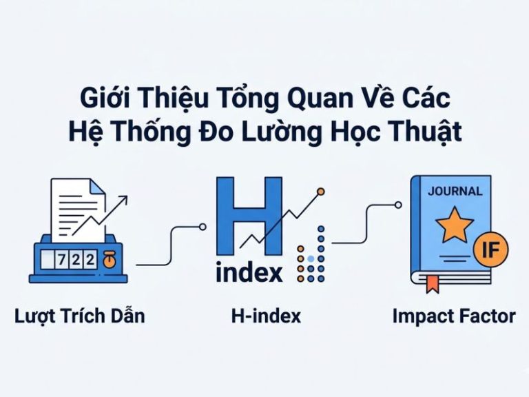 Chỉ Số Altmetrics Là Gì? Đo Lường Sức Ảnh Hưởng Xã Hội Của Bài Báo Khoa Học