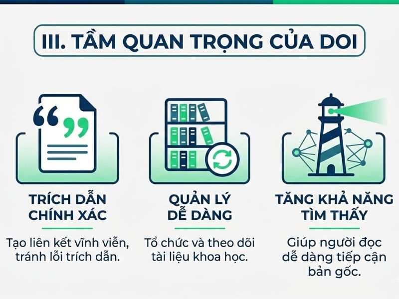 Chỉ số DOI (Digital Object Identifier) là gì? Hướng dẫn tra cứu bản full-text bài báo khoa học
