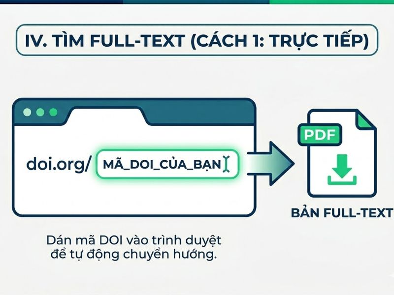 Chỉ số DOI (Digital Object Identifier) là gì? Hướng dẫn tra cứu bản full-text bài báo khoa học
