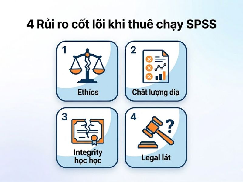 Có nên thuê chạy SPSS không? Phân tích rủi ro đạo đức, học thuật và giải pháp thay thế
