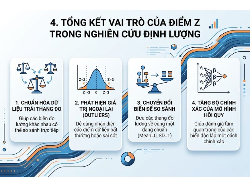 Điểm Z (Z-score) Và Tầm Quan Trọng Của Việc Chuẩn Hóa Dữ Liệu Trước Khi Chạy Hồi Quy Trên SPSS