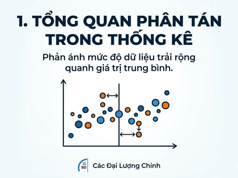 Độ lệch chuẩn và Sai số chuẩn: Phân biệt rõ ràng Standard Deviation (SD) và Standard Error (SE) trong nghiên cứu khoa học
