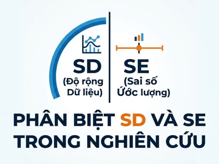 Độ lệch chuẩn và Sai số chuẩn: Phân biệt rõ ràng Standard Deviation (SD) và Standard Error (SE) trong nghiên cứu khoa học