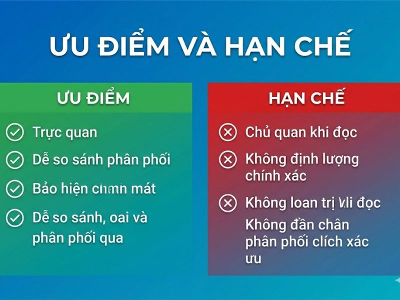 Đồ Thị Q-Q Plot (Normal Q-Q Plot) Và Ứng Dụng Trong Kiểm Định Phần Dư Hồi Quy