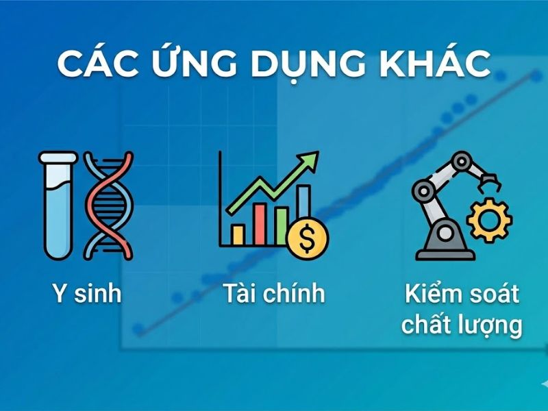 Đồ Thị Q-Q Plot (Normal Q-Q Plot) Và Ứng Dụng Trong Kiểm Định Phần Dư Hồi Quy
