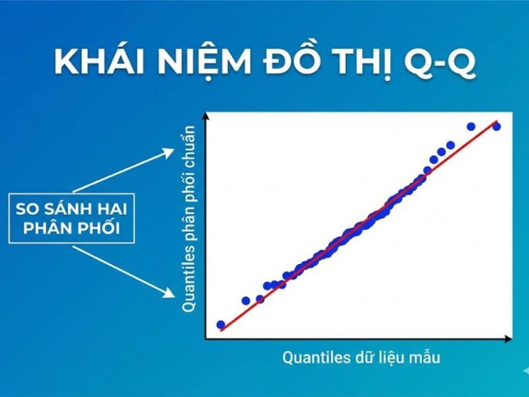 Đồ Thị Q-Q Plot (Normal Q-Q Plot) Và Ứng Dụng Trong Kiểm Định Phần Dư Hồi Quy