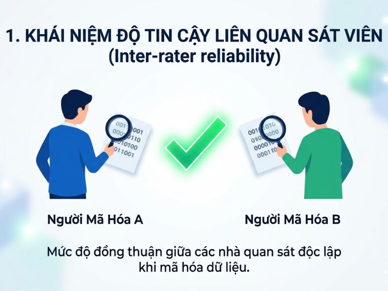 Độ tin cậy liên quan sát viên (Inter-rater reliability): Khái niệm, Ứng dụng và Cách tính độ đồng thuận trong nghiên cứu định tính