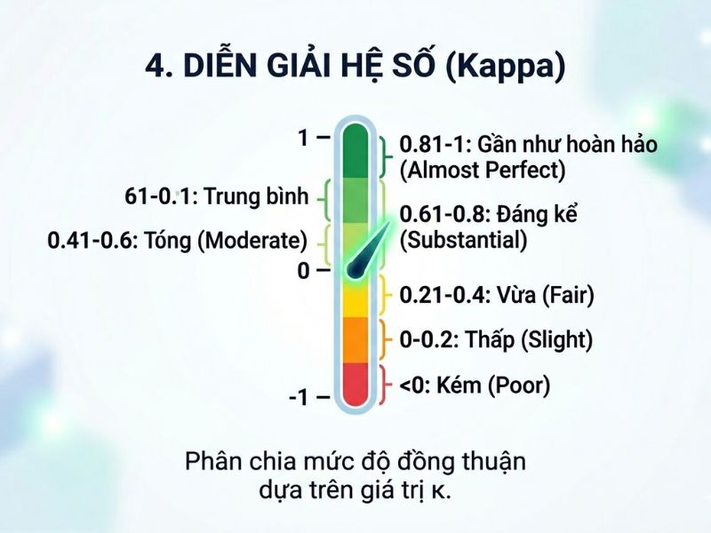 Độ tin cậy liên quan sát viên (Inter-rater reliability): Khái niệm, Ứng dụng và Cách tính độ đồng thuận trong nghiên cứu định tính
