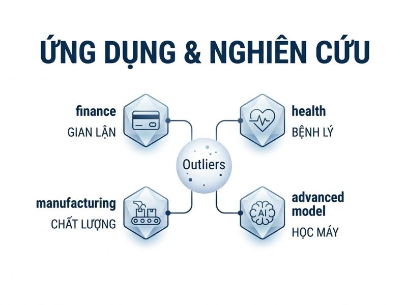Dữ liệu ngoại lai: Nền Tảng, Nội Hàm và Ứng Dụng Trong Phân Tích Thống Kê
