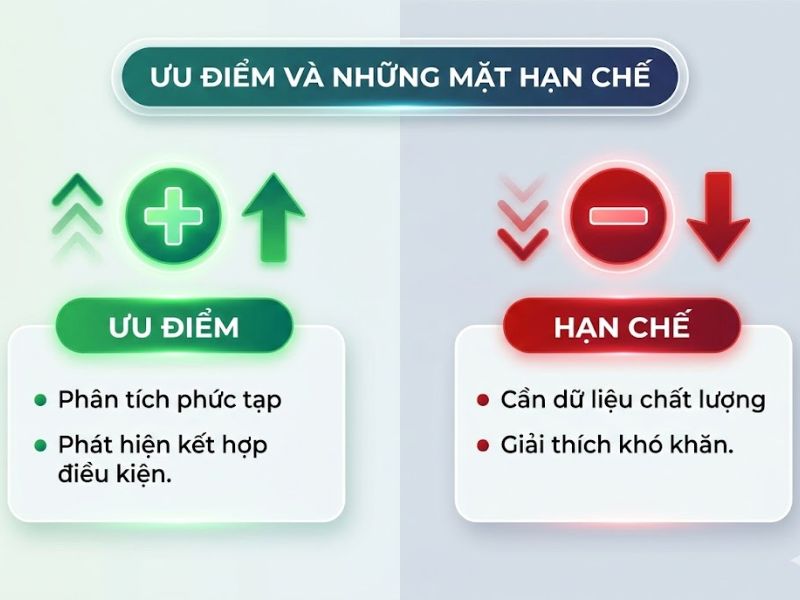 FSQCA là gì? Hướng dẫn toàn diện về Fuzzy-set Qualitative Comparative Analysis trong nghiên cứu khoa học