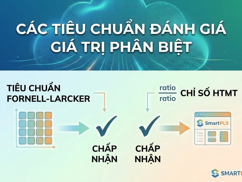 Giá trị phân biệt (Discriminant Validity) là gì? Hướng dẫn đánh giá tiêu chuẩn Fornell-Larcker và HTMT trong SmartPLS
