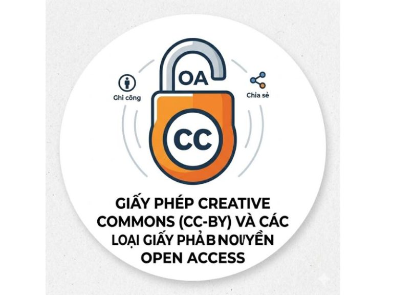 Giấy phép Creative Commons (CC-BY) và Các loại giấy phép bản quyền bài báo Open Access