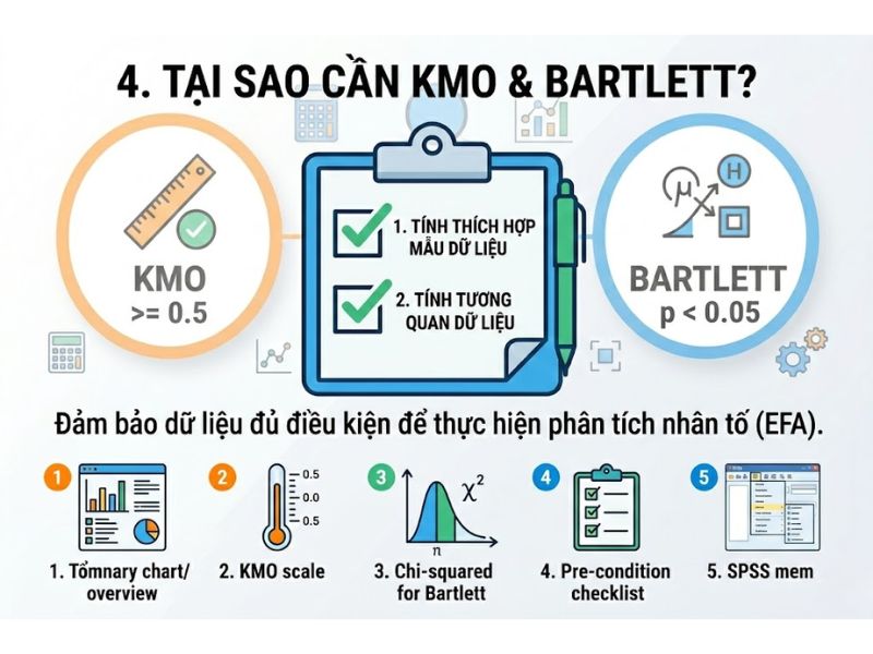 Hệ số KMO và Kiểm định Bartlett trong Phân tích Nhân tố Khám phá (EFA)
