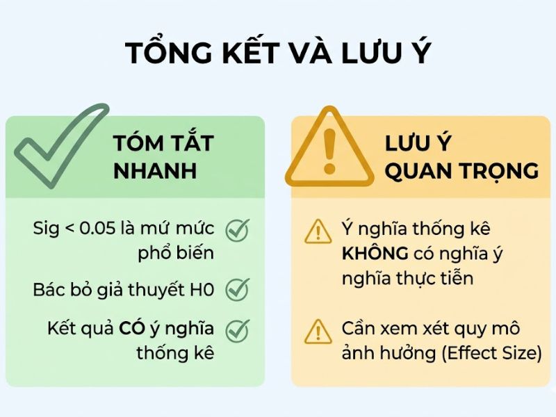 Hệ số Sig trong SPSS là gì? Nguyên tắc đọc và diễn giải kết quả kiểm định
