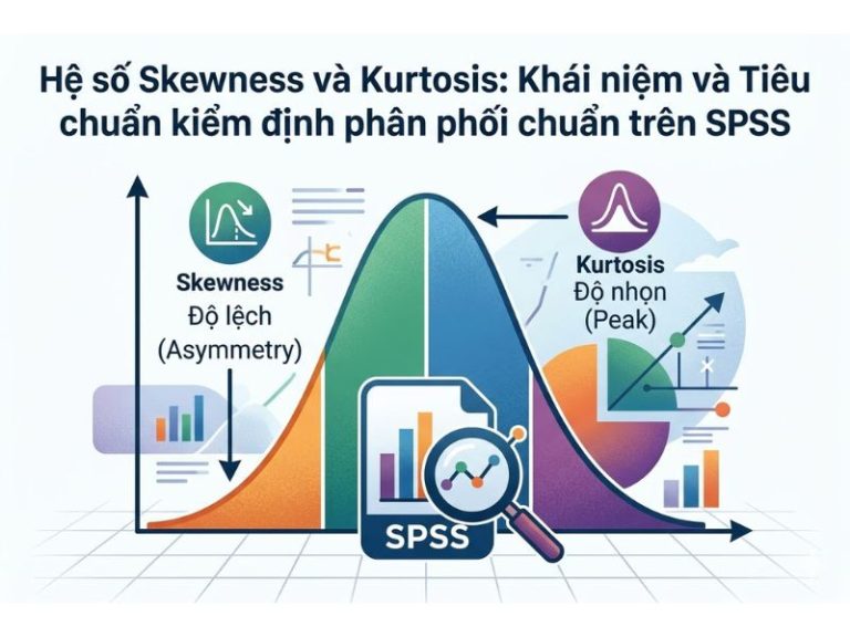 Hệ số Skewness và Kurtosis: Khái niệm và Tiêu chuẩn kiểm định phân phối chuẩn trên SPSS