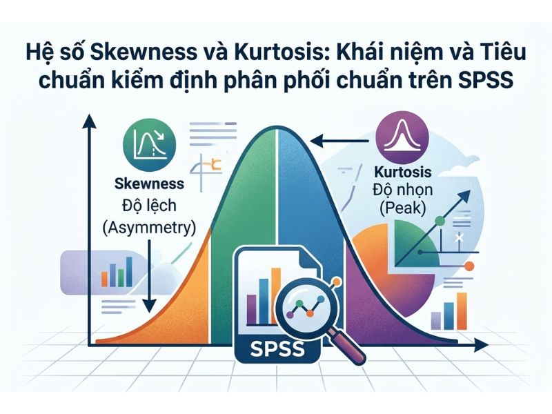 Hệ số Skewness và Kurtosis: Khái niệm và Tiêu chuẩn kiểm định phân phối chuẩn trên SPSS