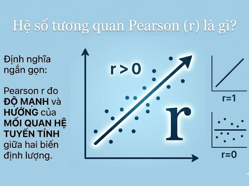 Hệ số tương quan Pearson: Nền Tảng, Nội Hàm và Ứng Dụng