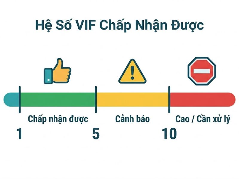 Hệ Số VIF (Variance Inflation Factor) Là Gì? 
