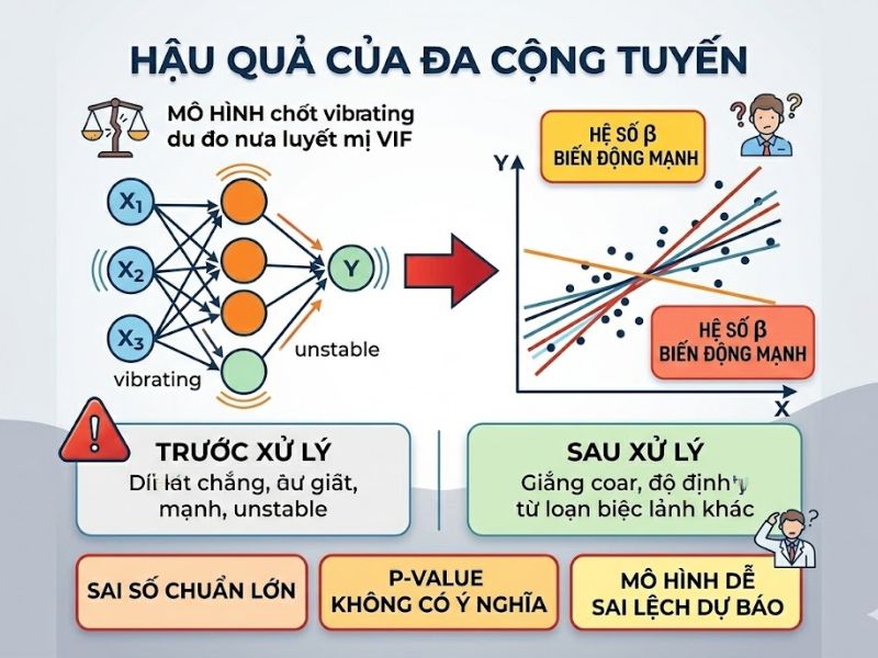 Hiện tượng đa cộng tuyến (Multicollinearity) là gì? Tiêu chuẩn kiểm tra bằng VIF, Tolerance và Cách xử lý