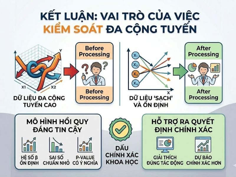 Hiện tượng đa cộng tuyến (Multicollinearity) là gì? Tiêu chuẩn kiểm tra bằng VIF, Tolerance và Cách xử lý