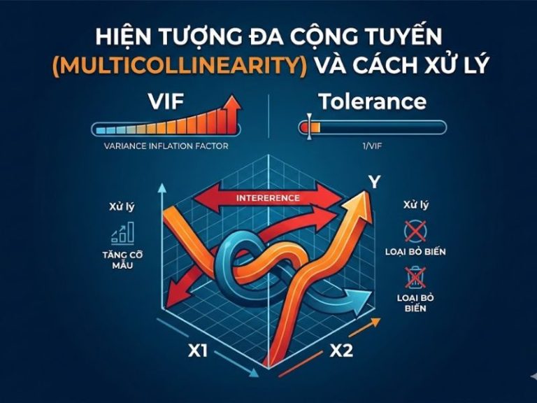Hiện tượng đa cộng tuyến (Multicollinearity) là gì? Tiêu chuẩn kiểm tra bằng VIF, Tolerance và Cách xử lý