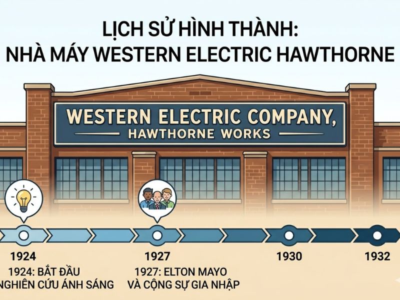 Hiệu Ứng Hawthorne: Nền Tảng, Nội Hàm và Ứng Dụng
