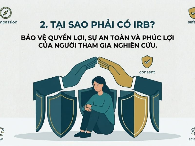 Hội đồng đạo đức (IRB) (Institutional Review Board là gì? Mảng y tế/tâm lý cần thông qua IRB
