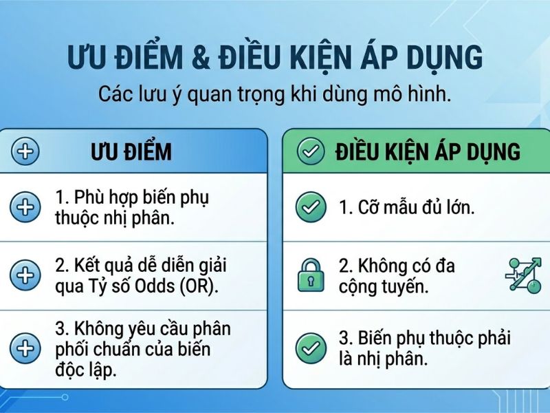 Hồi quy Logistic (Logistic Regression): Lý thuyết, Ứng dụng và Hướng dẫn chạy Binary Logistic trên SPSS
