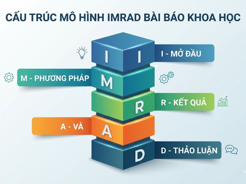 Thư Mục Có Chú Giải (Annotated Bibliography) Là Gì? 
