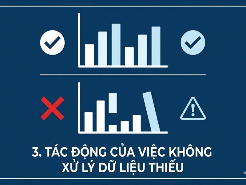 Xử lý dữ liệu bị thiếu (Missing Data) là quy trình điều chỉnh các ô giá trị bị trống trong tập dữ liệu nghiên cứu định lượng. Nguyên nhân chính là do người tham gia bỏ qua câu hỏi hoặc hệ thống lưu trữ phát sinh lỗi. Giải pháp nhanh nhất là phân tích cơ chế MCAR/MAR/MNAR để chọn phương pháp toán học phù hợp nhằm làm sạch dữ liệu khảo sát.
1. Giới Thiệu Ngắn Gọn Về Vấn Đề Xử Lý Dữ Liệu Bị Thiếu (Missing Data)
1.1. Tầm quan trọng của tính toàn vẹn dữ liệu đối với độ tin cậy của mô hình định lượng.
Tính toàn vẹn dữ liệu là nền tảng cốt lõi của bất kỳ phân tích định lượng nào. Sự thiếu hụt dữ liệu làm giảm kích thước mẫu thực tế, dẫn đến sự suy giảm độ chính xác của các ước lượng thống kê. Quá trình Xử lý dữ liệu bị thiếu (Missing Data) một cách khoa học giúp duy trì cấu trúc phương sai và hiệp phương sai ban đầu, đảm bảo tính đại diện của mẫu nghiên cứu và nâng cao độ tin cậy của các kết luận rút ra từ mô hình phân tích.
1.2. Mục tiêu của bài tổng quan tài liệu: Thiết lập tiêu chuẩn ra quyết định khi người tham gia không điền hết bảng hỏi.
Bài viết này cung cấp khung lý luận học thuật nhằm thiết lập tiêu chuẩn ra quyết định trong quá trình phân tích dữ liệu. Mục tiêu cốt lõi là hướng dẫn nhà nghiên cứu lựa chọn kỹ thuật phù hợp giữa việc loại bỏ hay quy kết dữ liệu dựa trên đặc tính toán học của mẫu, thay vì xử lý cảm tính.
2. Khái Niệm Chính Và Các Cơ Chế Cốt Lõi Của Hiện Tượng Khuyết Dữ Liệu
2.1. Định nghĩa hàn lâm về hiện tượng khuyết dữ liệu trong thiết kế nghiên cứu.
Trong khoa học thống kê, khuyết dữ liệu xảy ra khi không có giá trị nào được ghi nhận cho một hoặc nhiều biến số quan sát đối với một đơn vị phân tích cụ thể. Sự thiếu hụt này tạo ra các lỗ hổng trong ma trận dữ liệu, làm sai lệch cấu trúc thông tin và cản trở việc thực thi các thuật toán tính toán tiêu chuẩn.
2.2. Phân loại cơ chế thiếu hụt (Missing Data Mechanisms)
Việc xác định cơ chế thiếu hụt là bước bắt buộc trước khi thực hiện Xử lý dữ liệu bị thiếu (Missing Data). Phân loại này được định nghĩa bởi nhà thống kê Donald Rubin.
2.2.1. Thiếu hoàn toàn ngẫu nhiên (MCAR - Missing Completely At Random).
MCAR xảy ra khi xác suất một điểm dữ liệu bị thiếu hoàn toàn độc lập với cả các biến quan sát được và các biến không quan sát được.
Dấu hiệu: Sự vắng mặt của dữ liệu giống như việc tung đồng xu.
Kiểm định: Nhà nghiên cứu thường sử dụng kiểm định Little (Little’s MCAR test) để xác nhận giả định này.
2.2.2. Thiếu ngẫu nhiên (MAR - Missing At Random).
MAR xuất hiện khi xác suất dữ liệu bị thiếu có liên quan đến các biến đã được thu thập đầy đủ trong tập dữ liệu, nhưng không phụ thuộc vào giá trị của chính biến bị thiếu đó.
Ví dụ: Nam giới có xu hướng ít trả lời câu hỏi về thu nhập hơn nữ giới, nhưng trong nhóm nam giới, người thu nhập cao hay thấp đều có tỷ lệ bỏ trống câu hỏi như nhau.
2.2.3. Thiếu không ngẫu nhiên (MNAR - Missing Not At Random).
MNAR là cơ chế phức tạp nhất, xảy ra khi xác suất bị thiếu phụ thuộc trực tiếp vào giá trị của biến đang bị thiếu.
Ví dụ: Những người có thu nhập rất cao chủ động không khai báo mức thu nhập thật của họ. Việc bỏ qua điều này sẽ gây ra sai số nghiêm trọng.
3. Phân Tích Chi Tiết Tác Động Thực Nghiệm Của Việc Không Xử Lý Dữ Liệu Bị Thiếu (Missing Data)
3.1. Hiện tượng sai lệch trong ước lượng tham số (Parameter Estimation Bias).
Nếu không áp dụng phương pháp xử lý chuẩn xác, dữ liệu thu được sẽ mang tính thiên lệch. Hiện tượng sai lệch ước lượng xảy ra khi mẫu phân tích cuối cùng không còn phản ánh đúng tổng thể ban đầu. Điều này làm cho hệ số hồi quy (Beta), giá trị trung bình (Mean) và độ lệch chuẩn (Standard Deviation) bị bóp méo, dẫn đến kết quả nghiên cứu bị sai lệch hoàn toàn so với thực tế.
3.2. Sự suy giảm độ mạnh thống kê (Statistical Power) do giảm kích thước mẫu.
Sức mạnh thống kê bị ảnh hưởng trực tiếp bởi kích thước mẫu. Khi bỏ qua các bản ghi chứa dữ liệu thiếu, số lượng quan sát (N) giảm xuống. N càng nhỏ, sai số chuẩn (Standard Error) càng lớn, làm giảm khả năng phát hiện ra các mối quan hệ thực sự giữa các biến, dẫn đến sai lầm loại II (Type II error) trong kiểm định giả thuyết.
4. Các Phương Pháp Và Giải Pháp Xử Lý Khi Người Tham Gia Không Điền Hết Bảng Hỏi
4.1. Kỹ thuật loại bỏ dữ liệu (Deletion Methods)
4.1.1. Phương pháp xóa toàn bộ (Listwise Deletion / Complete Case Analysis)
Cơ sở lý luận và giới hạn áp dụng: Phương pháp này loại bỏ hoàn toàn một đối tượng (case) ra khỏi phân tích nếu có bất kỳ biến nào bị trống. Điều kiện bắt buộc để áp dụng là dữ liệu phải thỏa mãn giả định MCAR.
Ưu điểm: Duy trì tính đồng nhất của mẫu trên tất cả các phép phân tích; dễ thực hiện trên các phần mềm.
Hạn chế: Gây mất mát thông tin nghiêm trọng, làm giảm mạnh sức mạnh thống kê nếu tỷ lệ trống vượt quá 5%.
4.1.2. Phương pháp xóa từng phần (Pairwise Deletion / Available Case Analysis)
Nguyên lý bảo toàn tối đa: Thuật toán tính toán ma trận hiệp phương sai bằng cách sử dụng tất cả các dữ liệu có sẵn cho từng cặp biến cụ thể. Đối tượng chỉ bị loại trừ ở các cặp biến mà nó bị thiếu dữ liệu.
Rủi ro: Gây ra hiện tượng ma trận không xác định dương (Non-positive definite matrices), khiến các mô hình phức tạp như cấu trúc tuyến tính (SEM) không thể chạy được hoặc cho ra các hệ số hồi quy vượt quá giới hạn lý thuyết.
4.2. Kỹ thuật quy kết/thay thế dữ liệu (Imputation Methods)
4.2.1. Thay thế bằng giá trị trung bình (Mean Imputation)
Quy trình: Kỹ thuật thay thế bằng mean (Mean Imputation) nội suy các giá trị trống bằng giá trị trung bình cộng của toàn bộ các quan sát hợp lệ trong cùng một biến số.
Điểm yếu học thuật: Phương pháp này làm triệt tiêu phương sai của biến, thu hẹp sai số chuẩn một cách giả tạo và làm méo mó nghiêm trọng hệ số tương quan giữa các biến. Hầu hết các tạp chí khoa học hiện nay không khuyến khích sử dụng cách này.
4.2.2. Tổng quan về các giải pháp thay thế bậc cao (Multiple Imputation, Expectation-Maximization) nhằm tối ưu hóa sai số.
Expectation-Maximization (EM): Sử dụng thuật toán lặp để tìm ra ước lượng hợp lý cực đại cho các giá trị bị thiếu.
Multiple Imputation (MI): Tạo ra nhiều bộ dữ liệu thay thế dựa trên phân phối xác suất, sau đó phân tích từng bộ và gộp kết quả lại. Phương pháp này bảo toàn cấu trúc sai số và được xem là tiêu chuẩn vàng trong phân tích định lượng hiện đại.
Bảng Tổng Hợp So Sánh Các Phương Pháp Xử Lý Dữ Liệu Bị Thiếu
Phương pháp
Loại kỹ thuật
Ưu điểm cốt lõi
Nhược điểm lớn nhất
Điều kiện áp dụng tối ưu
Xóa listwise
Loại bỏ (Deletion)
Dễ thực hiện, tập dữ liệu đồng nhất.
Mất mát dữ liệu lớn, giảm sức mạnh thống kê.
Dữ liệu đạt chuẩn MCAR, tỷ lệ thiếu < 5%.
Xóa pairwise
Loại bỏ (Deletion)
Tận dụng tối đa dữ liệu hiện có.
Gây lỗi ma trận không xác định dương trong SEM.
Phân tích tương quan đơn giản, MCAR/MAR.
Thay thế bằng mean
Quy kết (Imputation)
Tránh giảm kích thước mẫu nhanh chóng.
Bóp méo phương sai, thay đổi độ lệch chuẩn.
Rất ít được khuyên dùng trong khoa học.
Multiple Imputation
Quy kết (Imputation)
Tối ưu hóa sai số, ước lượng khách quan.
Phức tạp trong tính toán, yêu cầu phần mềm hỗ trợ.
Dữ liệu thuộc cơ chế MAR, mô hình phức tạp.

5. Khuyến Nghị Khoa Học Trong Đánh Giá Và Xử Lý Dữ Liệu Bị Thiếu (Missing Data)
5.1. Nguyên tắc lựa chọn phương pháp dựa trên tỷ lệ thiếu hụt và kiểm định phân phối.
Việc lựa chọn phương pháp không dựa trên sự tiện lợi mà phải căn cứ vào kết quả kiểm định Little và tỷ lệ dữ liệu khuyết. Nếu tỷ lệ thiếu dưới 5% và đạt MCAR, xóa listwise là giải pháp an toàn. Ngược lại, đối với tỷ lệ cao hơn hoặc dữ liệu rơi vào MAR, các kỹ thuật thay thế bậc cao như Multiple Imputation bắt buộc phải được áp dụng.
5.2. Yêu cầu minh bạch thông tin trong báo cáo phương pháp luận.
Trong các công bố học thuật, nhà nghiên cứu phải báo cáo minh bạch về tỷ lệ thiếu, cơ chế thiếu hụt đã được kiểm định và luận giải rõ ràng lý do chọn phương pháp xử lý đó nhằm đảm bảo tính tái lập của nghiên cứu.
6. FAQ – Câu Hỏi Thường Gặp Về Quản Trị Dữ Liệu Khuyết Khảo Sát
6.1. Tỷ lệ Missing Data tối đa cho phép để áp dụng Listwise Deletion mà không làm sai lệch mẫu là bao nhiêu?
Tỷ lệ an toàn được chấp nhận trong giới học thuật là dưới 5%, với điều kiện tiên quyết là dữ liệu phải vượt qua kiểm định MCAR. Vượt quá ngưỡng này, sức mạnh thống kê sẽ suy giảm đáng kể.
6.2. Kỹ thuật Mean Imputation có phá vỡ giả định phân phối chuẩn của dữ liệu hay không?
Có, phương pháp này phá vỡ phân phối chuẩn. Việc nhồi nhét cùng một giá trị trung bình vào dữ liệu sẽ tạo ra một đỉnh nhọn bất thường ở giữa phân phối, làm giảm độ lệch chuẩn giả tạo và ảnh hưởng đến tính hợp lệ của các kiểm định tham số.
6.3. Giải pháp nào được ưu tiên khi dữ liệu vi phạm giả định MCAR?
Multiple Imputation (MI) và Maximum Likelihood (ML) là hai giải pháp tối ưu. Khi dữ liệu vi phạm MCAR (tức là rơi vào MAR hoặc MNAR), các kỹ thuật này sử dụng mô hình xác suất để quy kết giá trị, giúp kiểm soát phương sai tốt hơn các phương pháp xóa truyền thống.
Kết luận tổng quan: Quy trình Xử lý dữ liệu bị thiếu (Missing Data) là một bước sàng lọc kỹ thuật mang tính quyết định đến sinh mệnh của một mô hình nghiên cứu. Từ việc nhận diện cơ chế MCAR/MAR/MNAR cho đến việc lựa chọn xóa listwise, xóa pairwise hay quy kết bậc cao, nhà nghiên cứu cần bám sát các nguyên lý toán học chặt chẽ. Bài viết được hệ thống hóa và biên tập bởi nhà nghiên cứu Nguyễn Thanh Phương, nhằm cung cấp nền tảng kiến thức thực chứng, hỗ trợ trực tiếp cho quá trình đánh giá và phân tích dữ liệu nghiên cứu khoa học.
