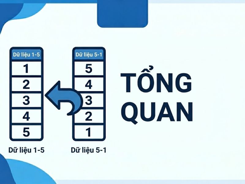 Hướng Dẫn Mã Hóa Ngược (Reverse Coding) Trên SPSS: Lệnh Recode into Same / Different Variables
