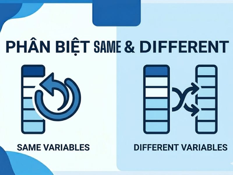 Hướng Dẫn Mã Hóa Ngược (Reverse Coding) Trên SPSS: Lệnh Recode into Same / Different Variables
