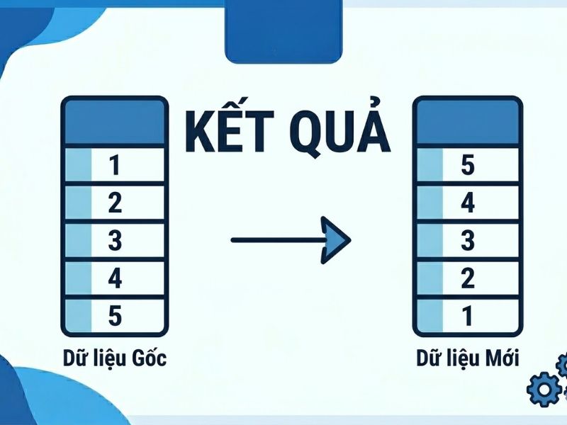 Hướng Dẫn Mã Hóa Ngược (Reverse Coding) Trên SPSS: Lệnh Recode into Same / Different Variables
