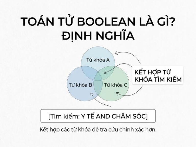 Hướng dẫn sử dụng Toán tử Boolean (Boolean Operators) để tra cứu tài liệu khoa học chính xác