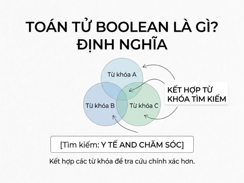 Hướng dẫn sử dụng Toán tử Boolean (Boolean Operators) để tra cứu tài liệu khoa học chính xác