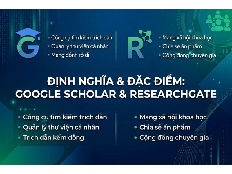 Hướng Dẫn Tối Ưu Hóa ResearchGate / Google Scholar Profile 
