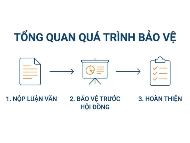 Hướng Dẫn Toàn Diện Về Bảo Vệ Luận Văn Và Khóa Luận Tốt Nghiệp