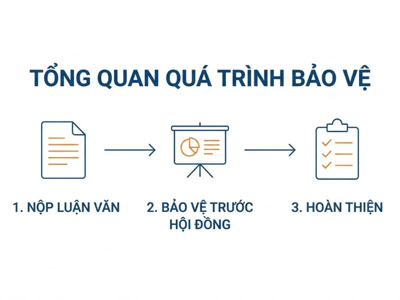 Hướng Dẫn Toàn Diện Về Bảo Vệ Luận Văn Và Khóa Luận Tốt Nghiệp
