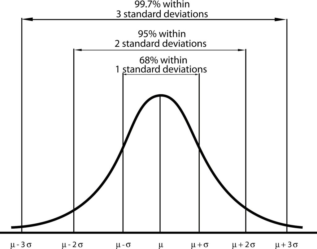 Kiểm định Shapiro-Wilk: Tiêu chuẩn kiểm tra phân phối chuẩn cho dữ liệu mẫu nhỏ