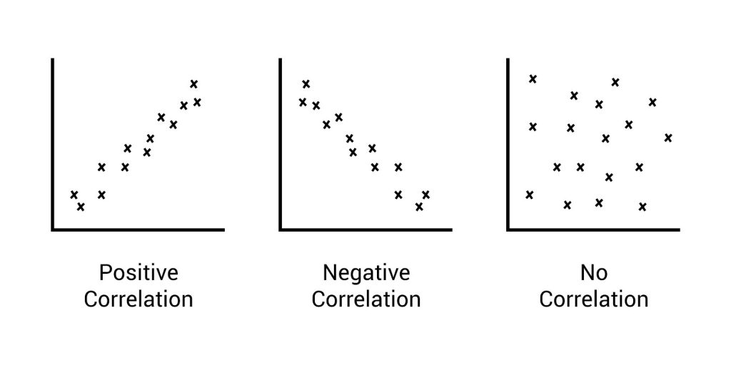 Biểu đồ phân tán Scatter Plot là gì? Hướng dẫn cách đọc và nhận diện tương quan tuyến tính trước khi chạy hồi quy
