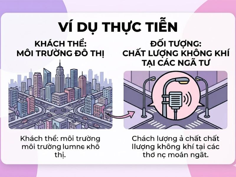 Khách thể nghiên cứu là gì? Phân biệt Khách thể và Đối tượng nghiên cứu trong khoa học
